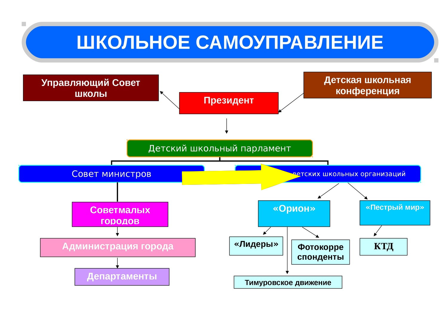 Дети сами решают: как самоуправление в школе меняет привычный уклад