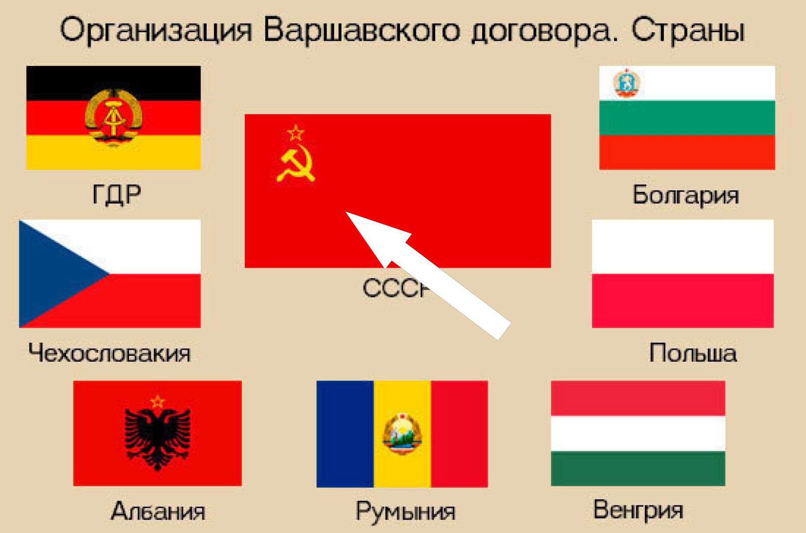 Дружественные страны соцлагеря