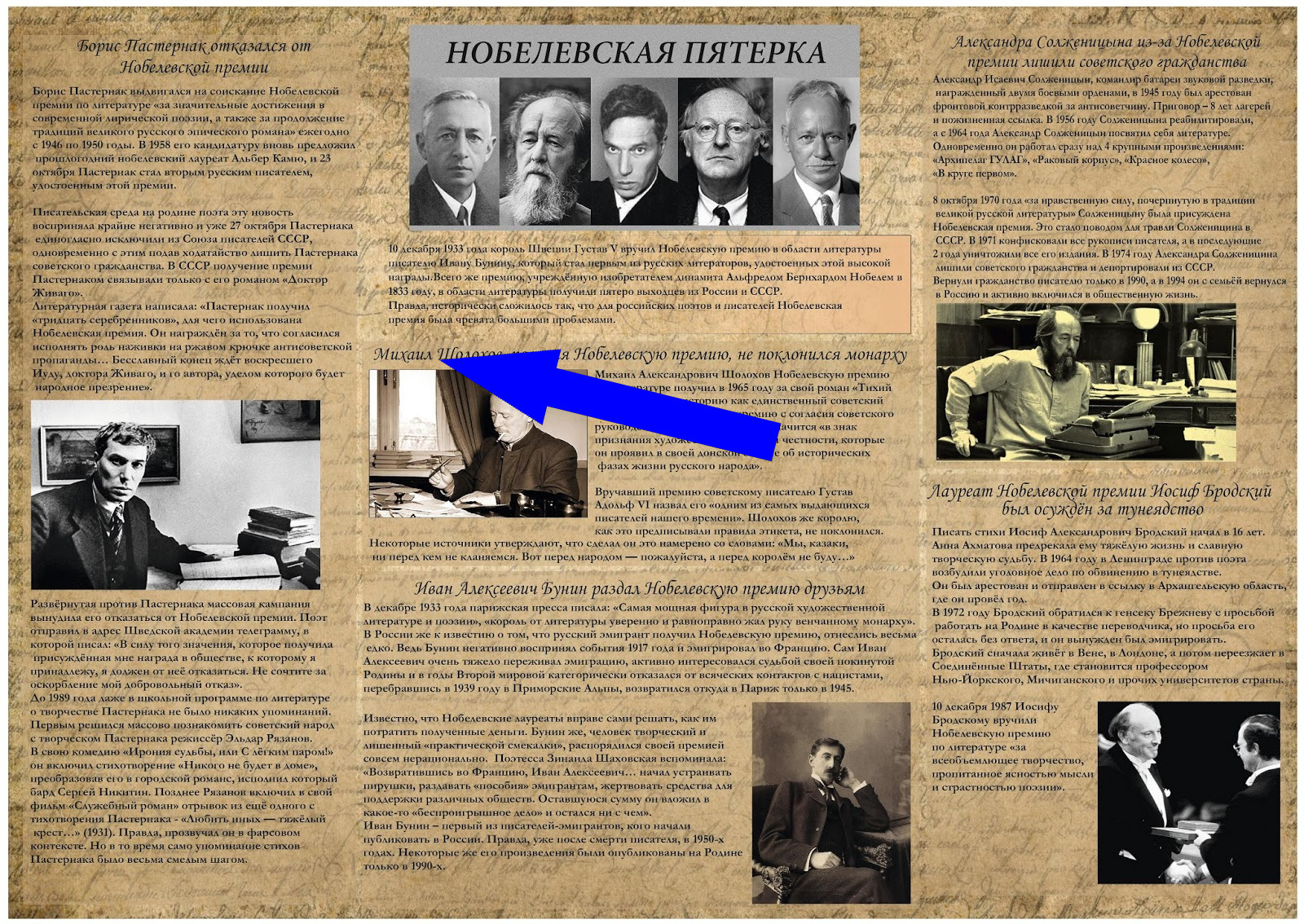 Гении СССР: Нобелевские лауреаты и их слава