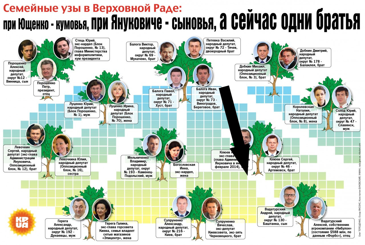 Семейные кланы в советском менеджменте